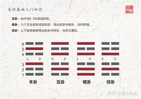 艮 五行|【艮卦五行】艮卦屬什麼五行？一次搞懂艮卦五行屬性和八卦配五。